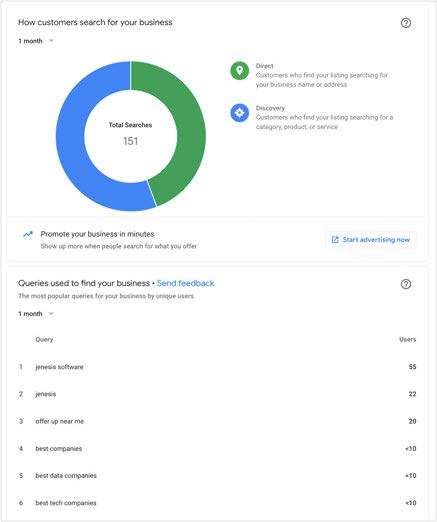 Google My Business Insights page